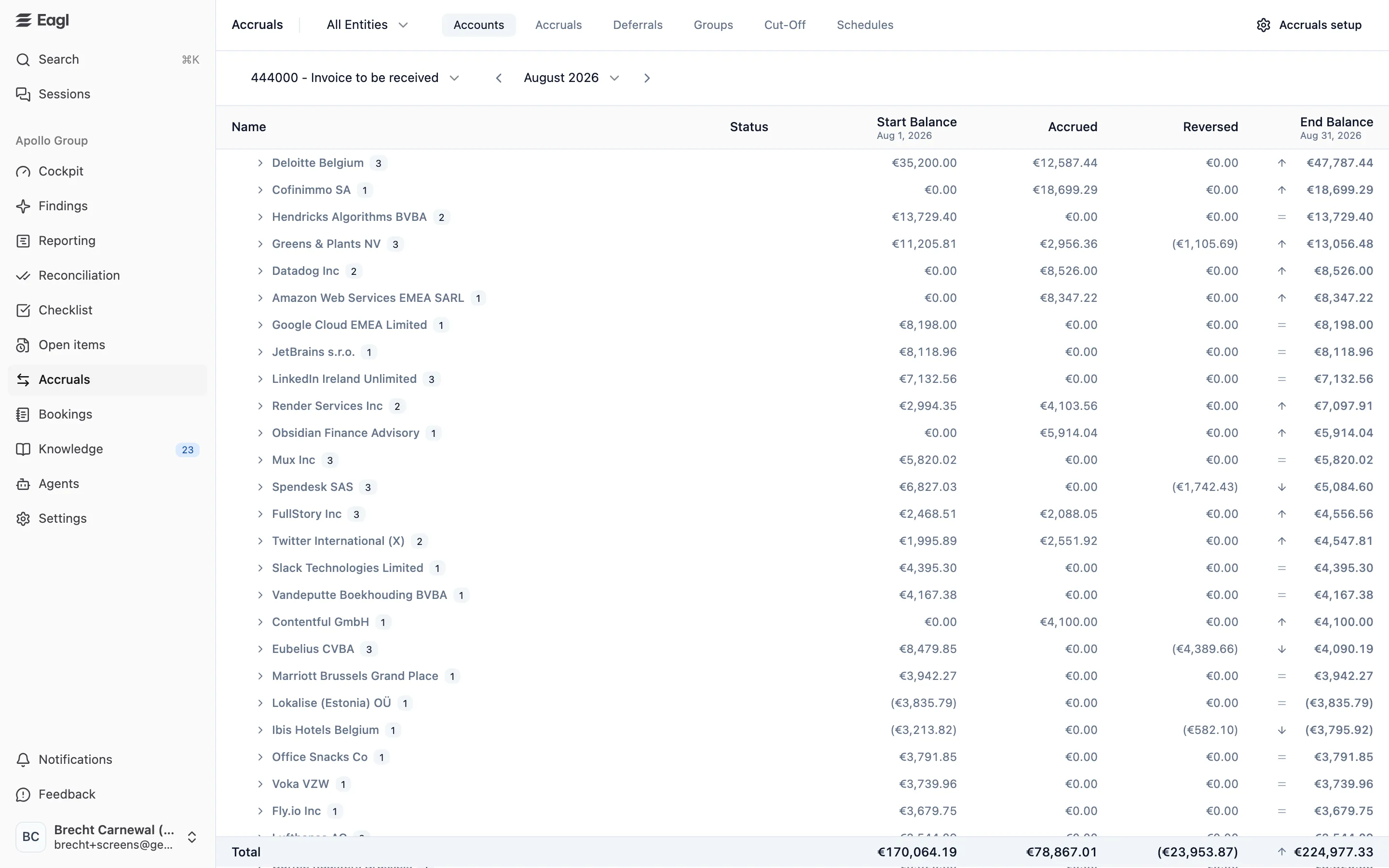 The Accounts tab: the roll-forward of account 444000 for one month, with start balance, accrued, reversed, and end balance per counterparty, and a total row.