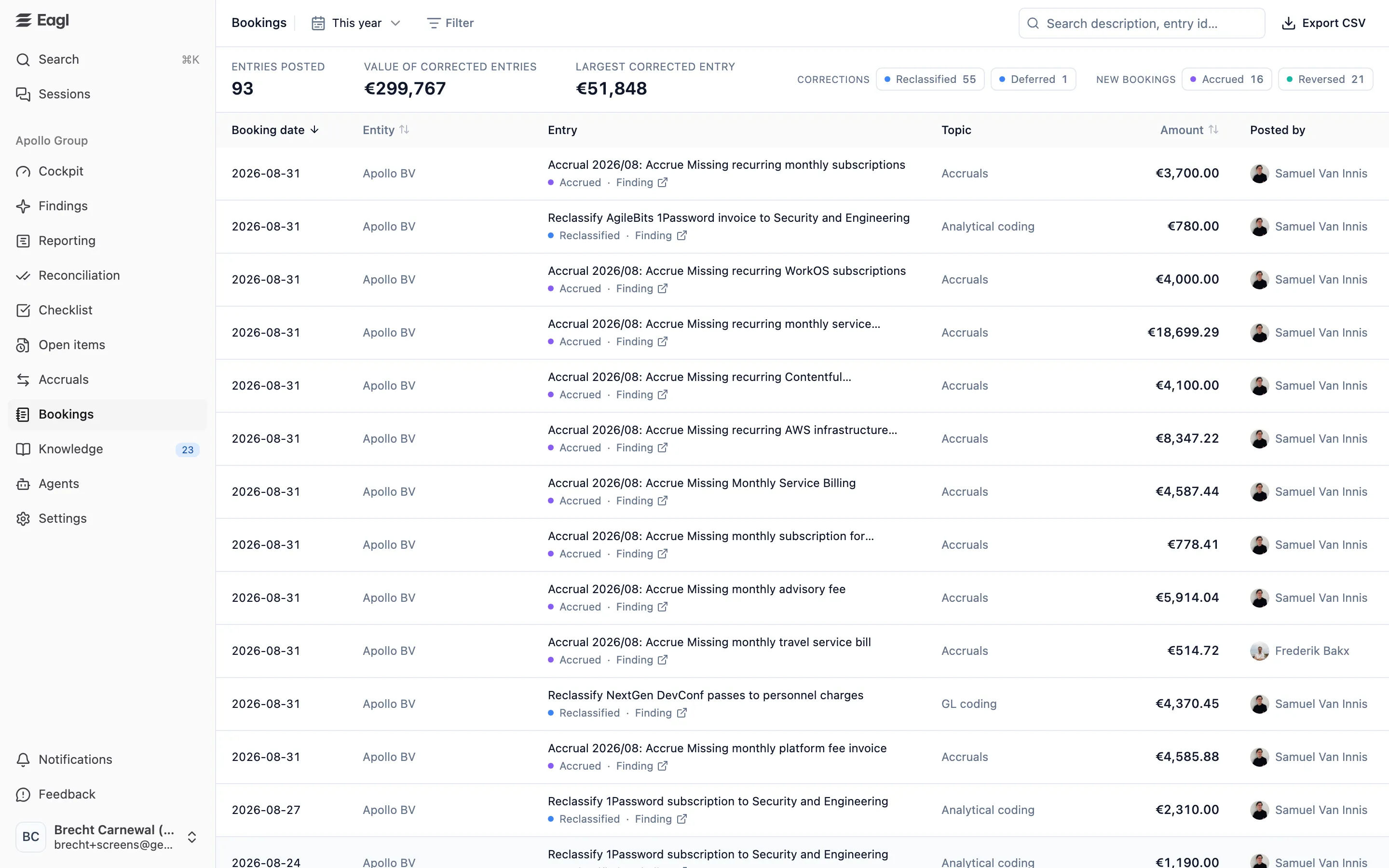 The Bookings page: entries posted, value of corrected entries, and largest correction, above a ledger of every entry Eagl posted.